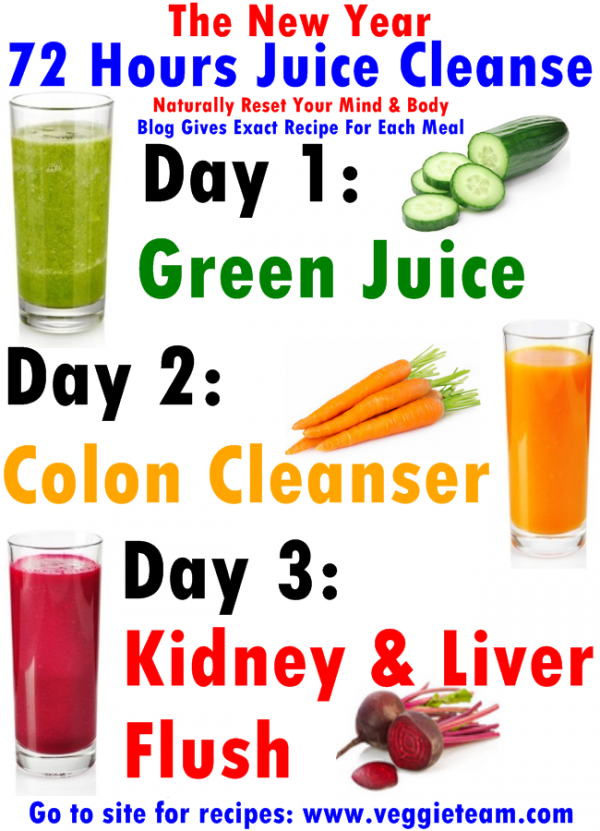 Detox and Cleanse Recipes - The Idea Room