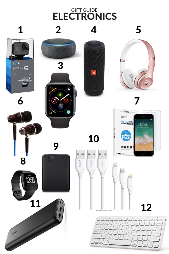 Electronics Gift Guide - The Idea Room